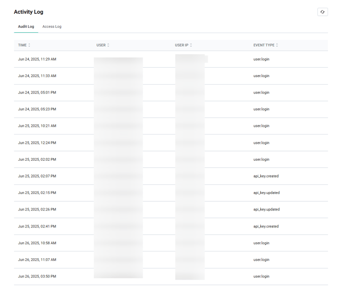 Activity Log