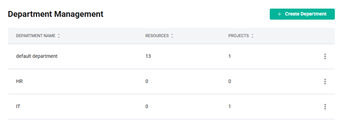 deartment-dashboard