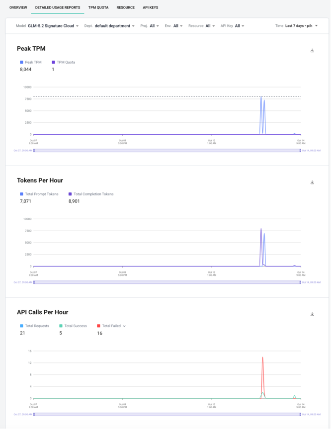 usage report 2
