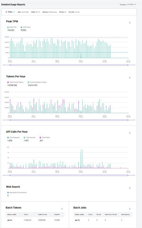 usage-report-2